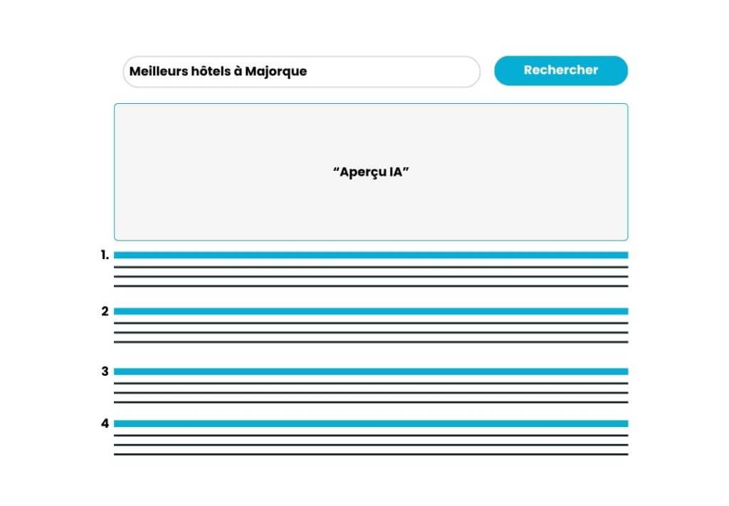 Illustration des résultats d'un moteur de recherche avec AI overview