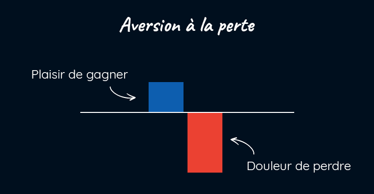 Illustration de l'aversion à la perte en marketing cognitive
