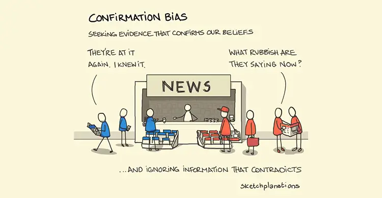 Illustration du biais de confirmation